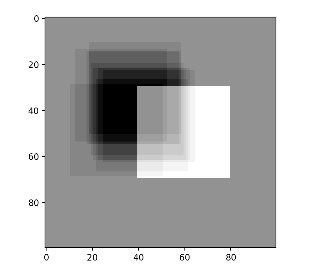 _images/analyze_preds_bias.png